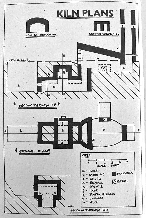 Patrick Sargent  kiln design